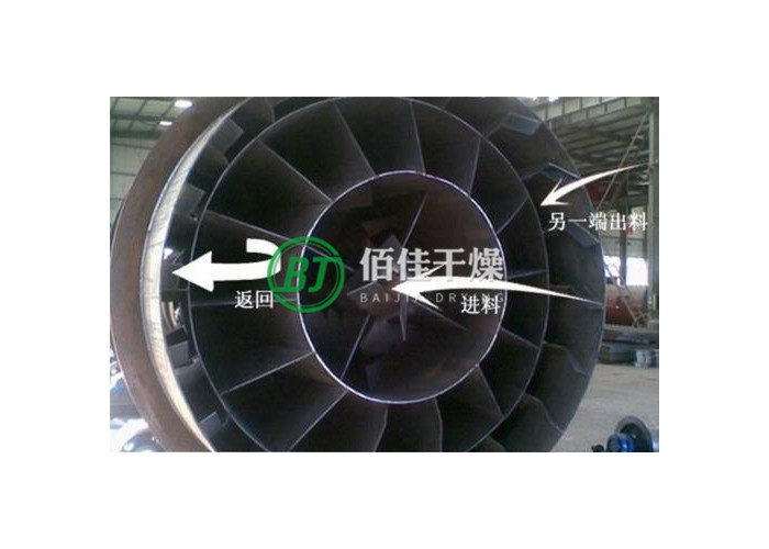 SG沙子三回程滾筒干燥機(jī) SG沙子三回程滾筒干燥機(jī)
