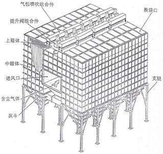 點(diǎn)擊放大 LDM –離線脈沖布袋除塵器